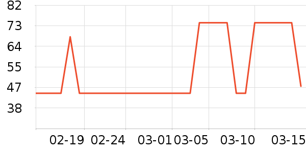 ���·�ɹ����ʷ�۸�