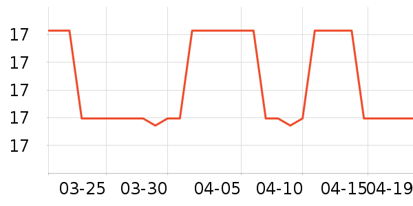 ����ʦ������ʷ�۸�