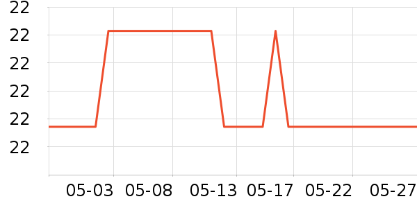 ƥ�˽�����е��ʷ�۸�