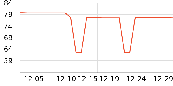 ����T����ʷ�۸�