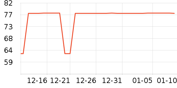 ����T����ʷ�۸�