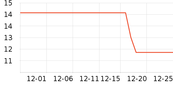 ���¶����������ʷ�۸�