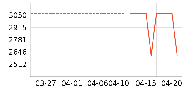 ��ɻ���ʷ�۸�