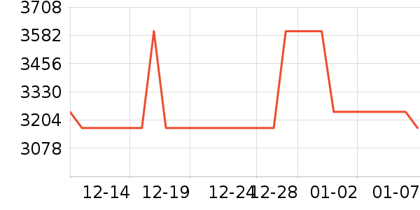 �п���ʷ�۸�