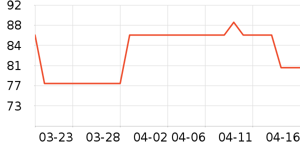 ��������Ʒ�����ʷ�۸�