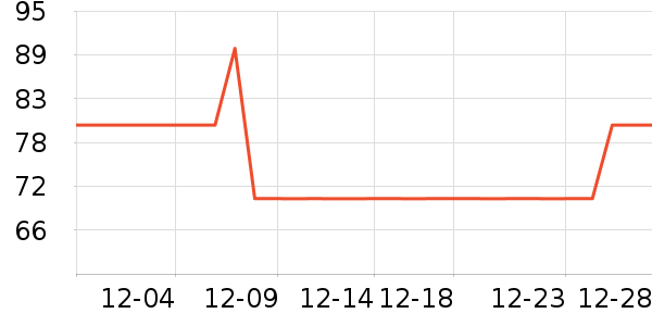 �������෻����CC/BB˪��ʷ�۸�