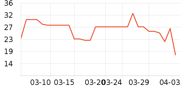 ���������Ʒ��ʷ�۸�