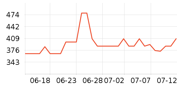 ��ɪʿ��װƤЬ��ʷ�۸�