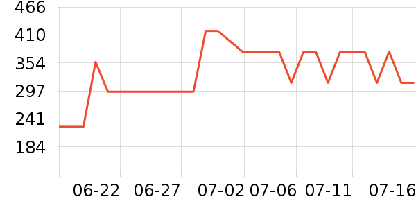 ����˼��̺/�ص���ʷ�۸�