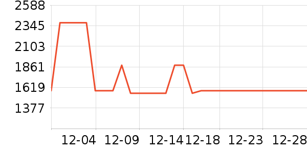 �����������ݳ�����ʷ�۸�