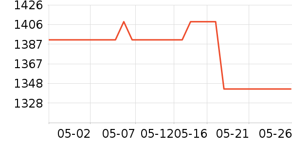 ���Ʊ��չ���ʷ�۸�