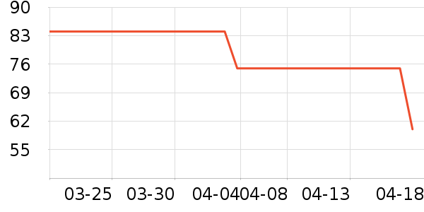 С˵��ʷ�۸�