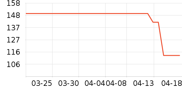SwisseӤ�׶�ά����/��������ʷ�۸�