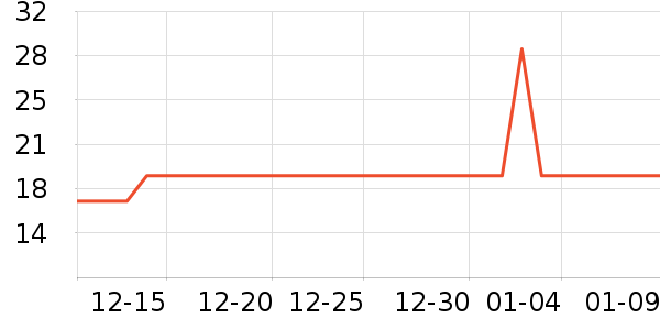 ������ʱ�н�ָ/������ʷ�۸�