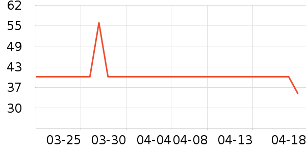 ����������ʷ�۸�