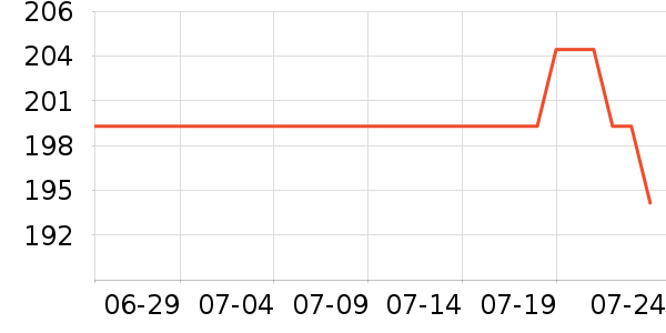 ά������������������ʷ�۸�