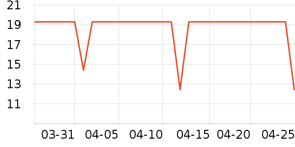 �Ϲܼ���๤����ʷ�۸�