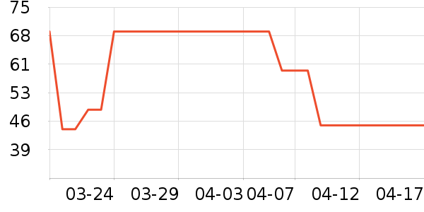 �ո������򻨲���ʷ�۸�