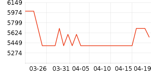 ��ҫ�ֻ���ʷ�۸�