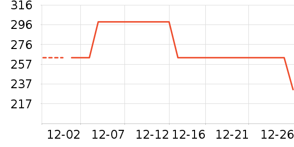 ��ϲ�϶�ͯ���޷���ʷ�۸�