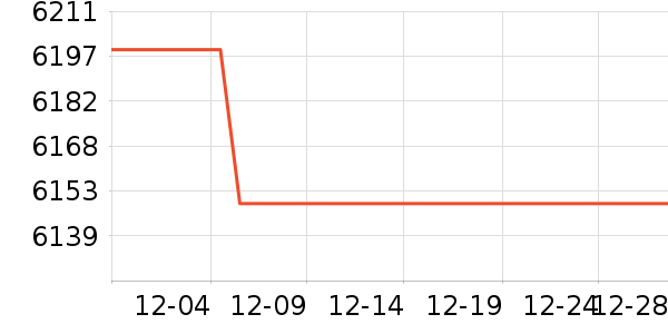 �ֻ���ʷ�۸�