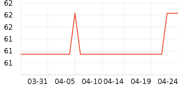 һ����ҵƷ��ʷ�۸�