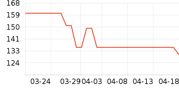 HBOIL���Ӽ���ʷ�۸�