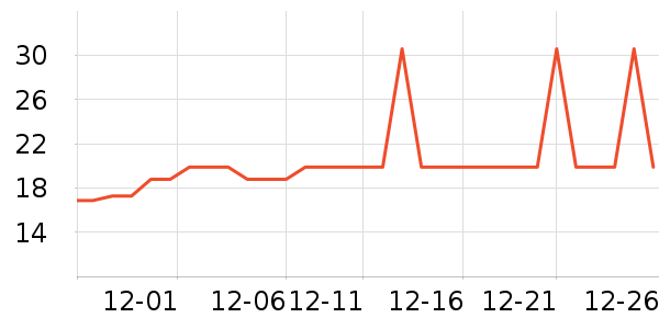 �Ź�������ʷ�۸�