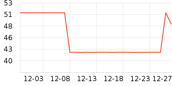 ʩ�͵±�����ʷ�۸�