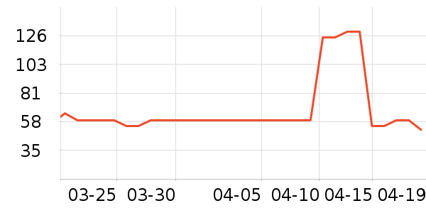 ��ӡ��Ʒ������ʷ�۸�