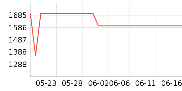 �׼����̻���ʷ�۸�