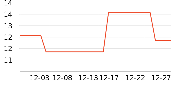 ������ȫ������ʷ�۸�