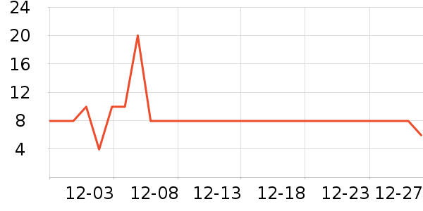 ����/�̲�/������ʷ�۸�