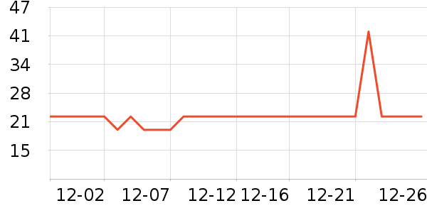 Onlytree���Ʒ��ʷ�۸�