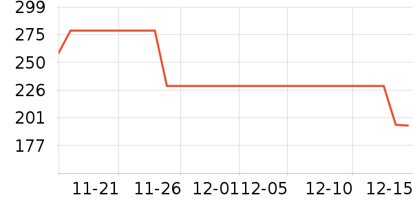 ��ţ��ʷ�۸�