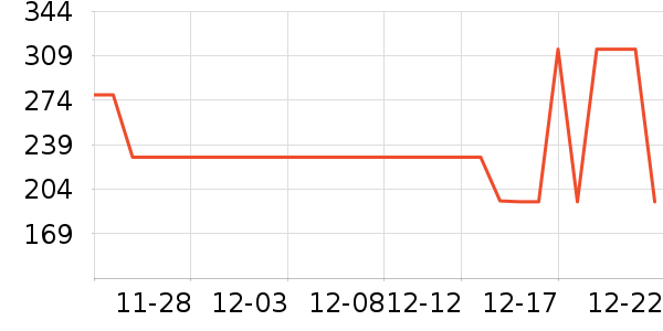 ��ţ��˷���ʷ�۸�