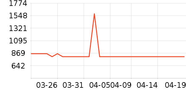 �����ֵ��ٶ���ʷ�۸�