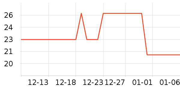 ��ë����Ʒ��ʷ�۸�