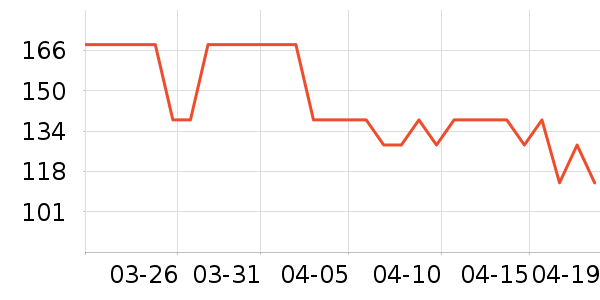 ����֮����ʽPolo����ʷ�۸�