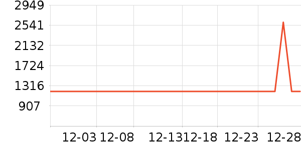 ������ˮ����ʷ�۸�