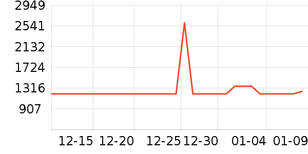 ������ˮ����ʷ�۸�