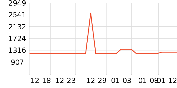 ������ˮ����ʷ�۸�