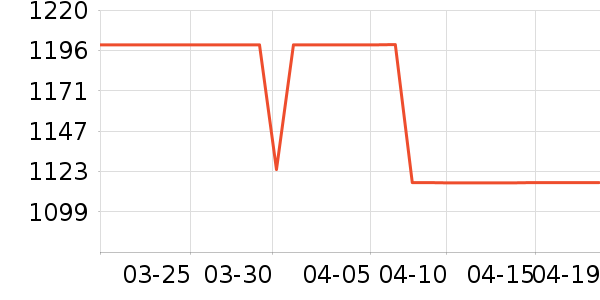 ������ˮ����ʷ�۸�