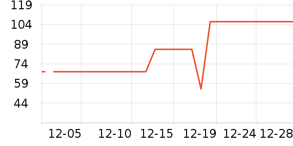 ��ͷ��ʷ�۸�