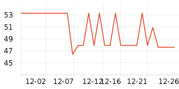 ������԰����Ҿ���Ʒ��ʷ�۸�