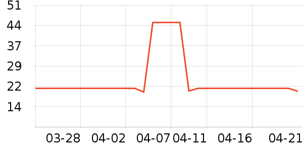 δ����ţ��/��Ʒ��ʷ�۸�