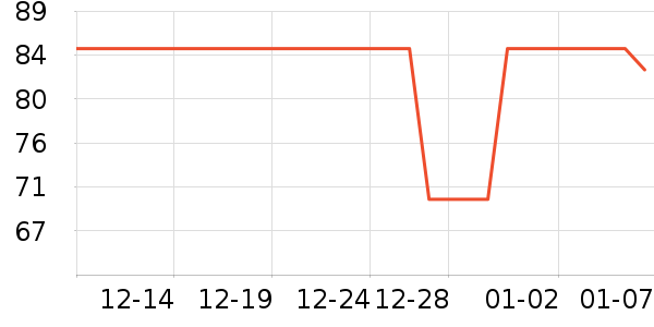 ����ʳ������ʷ�۸�