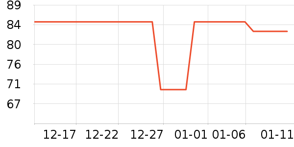 ����ʳ������ʷ�۸�