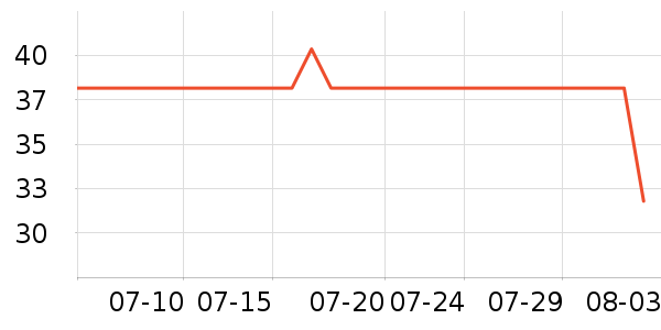 �Ͽ�ٯ�����װ��ʷ�۸�