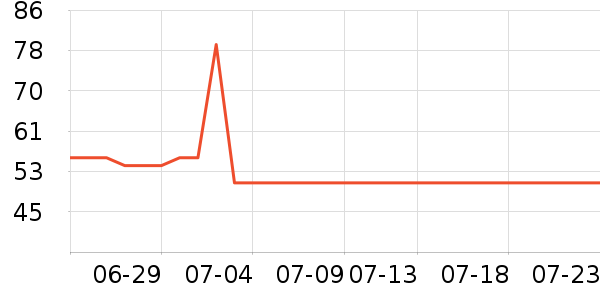 ���������װ��ʷ�۸�